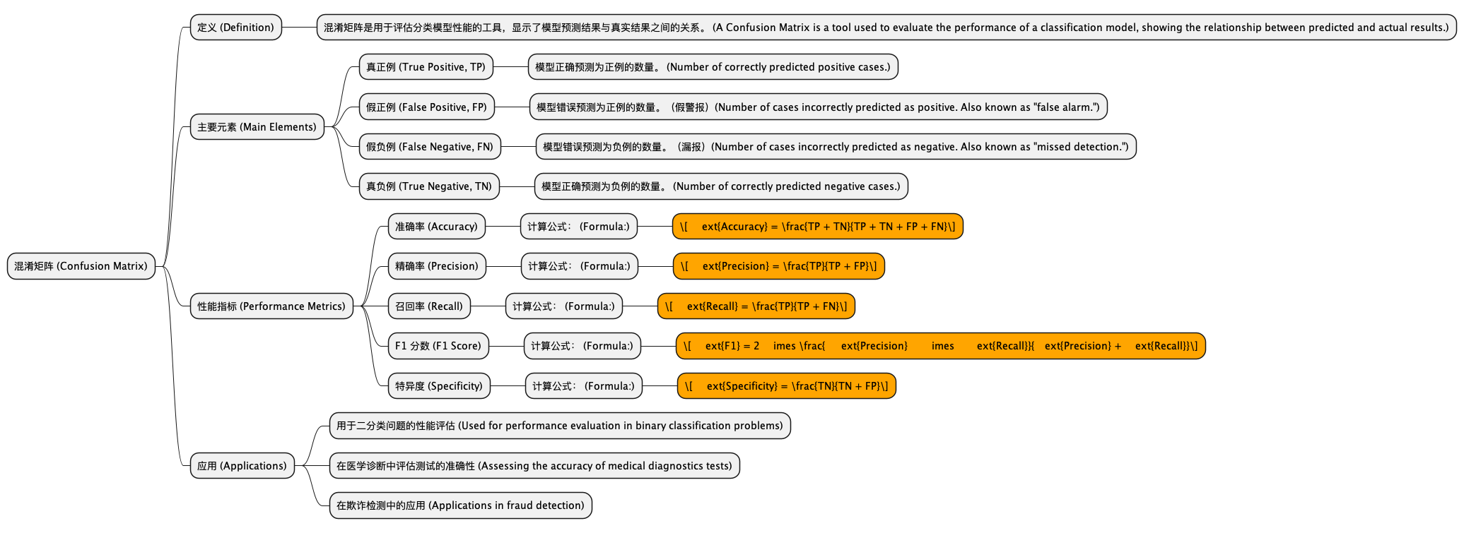 Confusion Matrix