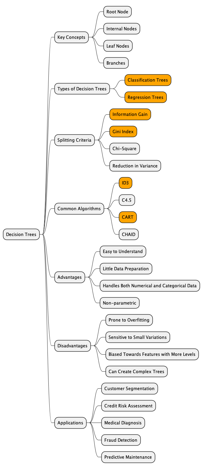 Decision Tree