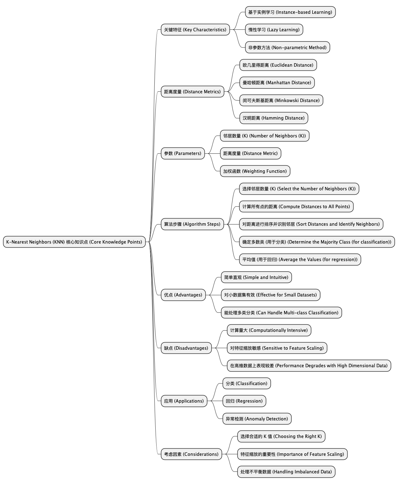 Core Knowledge Points