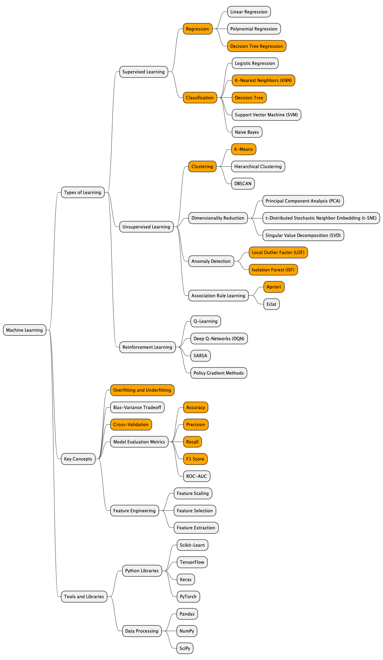 Mechine Learning