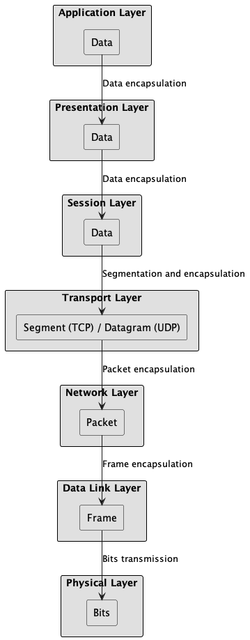 PDU